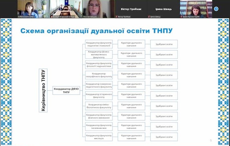 Під час презентації